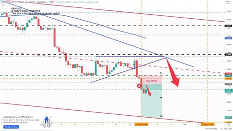 Gbp Usd Weekly Analysis And Forecast August September