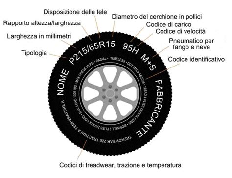 Guida Misure Pneumatico Chioda Gomme Srl