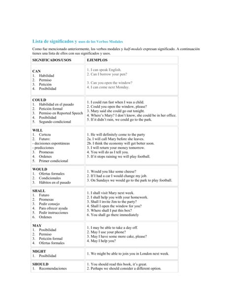 Lista De Significados Y Usos De Los Verbos Modales Como Fue