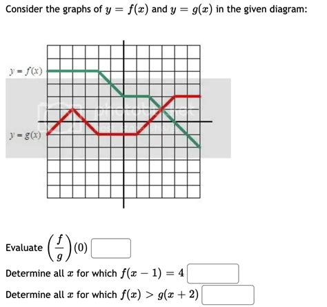 Solved Consider The Graphs Of Y F X And Y G X In The Chegg