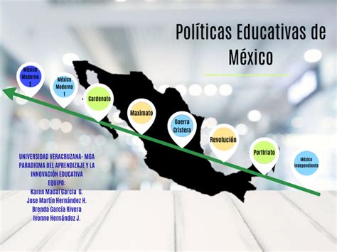 Evolucion De Las Politicas Educativas En Mexico By Sara Alonso Images