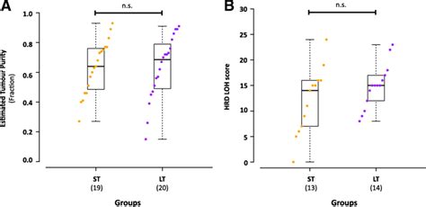 Homologous Recombination Deficiency In Exceptional Short And Long Term Download Scientific