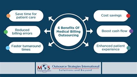 6 Medical Billing Outsourcing Benefits For Healthcare Practices