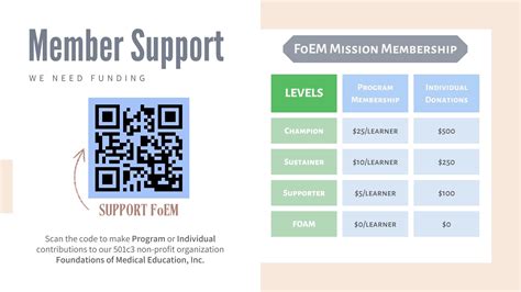 Support Foem Foundations Of Emergency Medicine