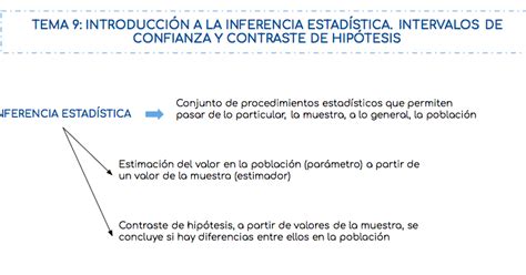 Tema Introducci N A La Inferencia Estad Stica