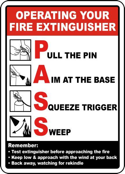 Fire Extinguisher Pass Poster