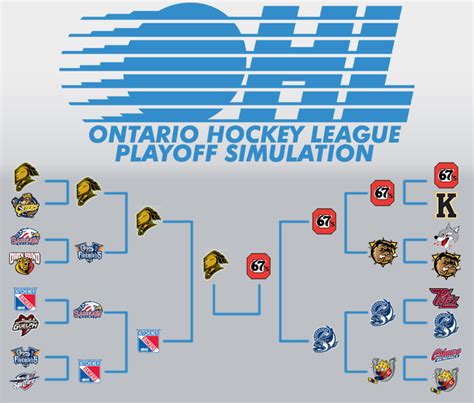 Ontario Hockey League Playoff Simulation