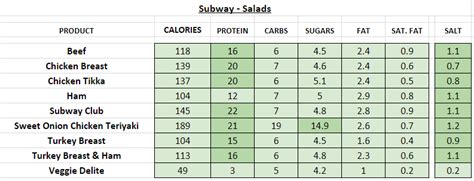 Subway Uk Nutrition Information And Calories Full Menu