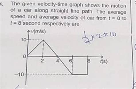 The Given Velocity Time Graph Shows The Motion Of A Car Along Straight Li