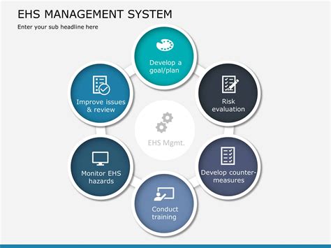 Safety Management Powerpoint Template