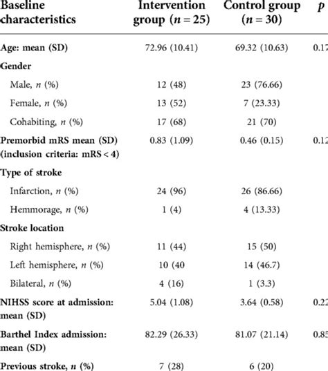 Frontiers Effect Of Innovative Vs Usual Care Physical Therapy In Subacute Rehabilitation