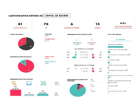 Memoire Online Le Recrutement Des M Tiers En Tension En Ehpad Public