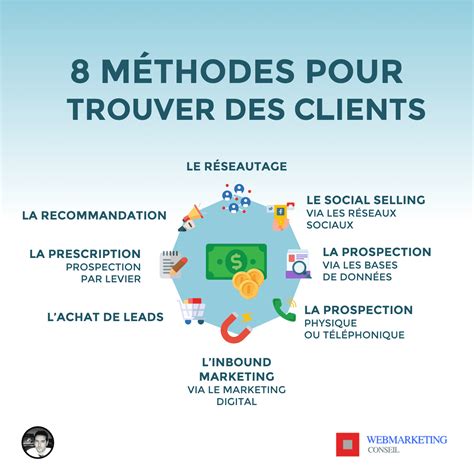 Les Etapes Pour Trouver Des Clients Guide Complet