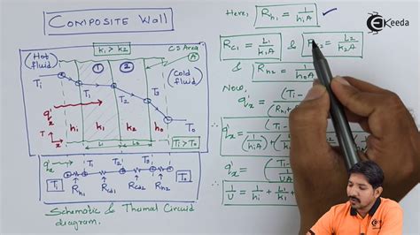 Composite Wall And Composite Cylinder Conduction Heat Transfer Youtube