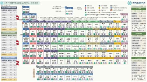 請問有會員或載具嗎為何台灣各大零售品牌開始建立自家APP或積極經營LINE帳號518職場熊報