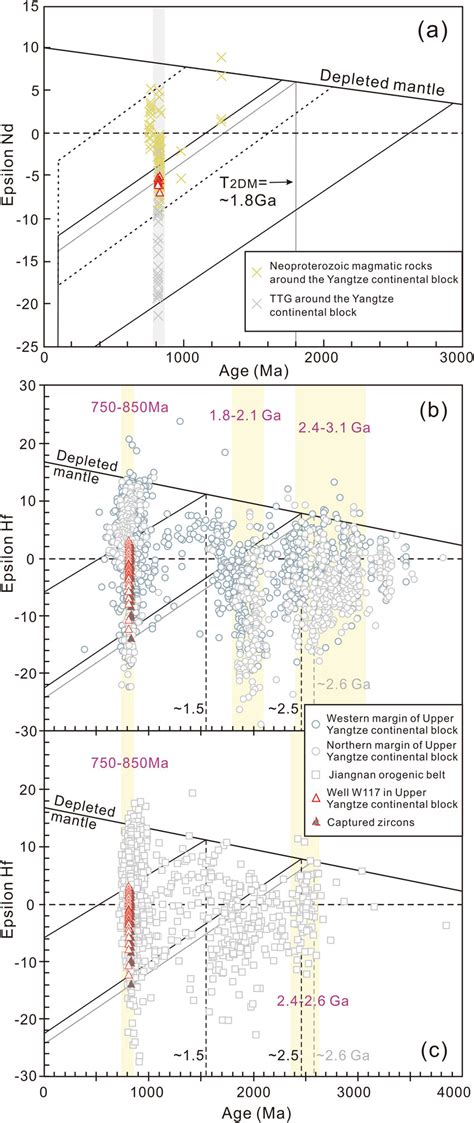 A Whole Rock Nd T Values Versus Upb Age Diagram And B Zircon