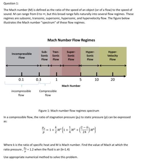 Solved Question 1 The Mach Number M Is Defined As The