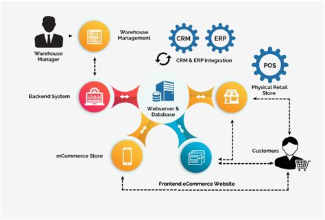 retail management software solutionsicsc corporation