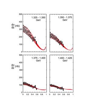 Differential cross section for γγ π π from the Belle experiment