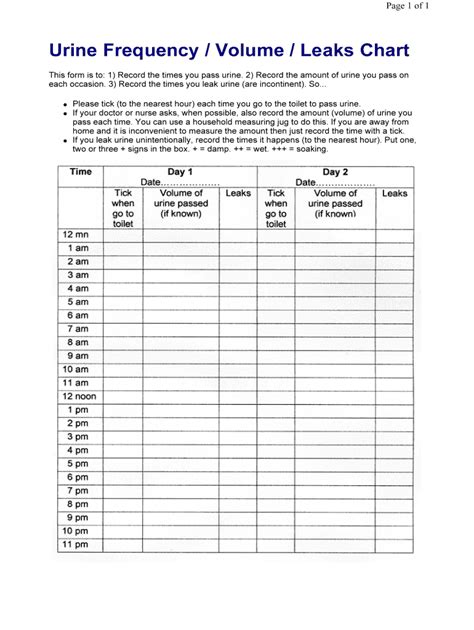 Urine Frequency / Volume / Leaks Chart - Fill and Sign Printable Template Online | US Legal Forms