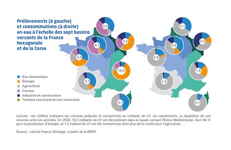 Pr L Vements Et Consommations Deau Quels Enjeux Et Usages France