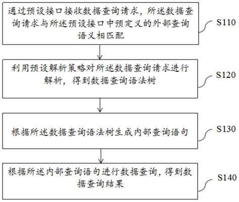 一种数据查询方法装置与流程