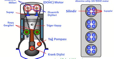 Dohc расшифровка: Что такое двигатель DOHC — Интернет-магазин ...