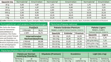 Porto Preise 2024 in Spanien Preis Tabelle für Briefe und Päckchen in