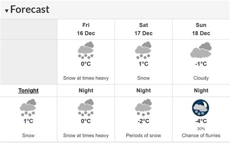 Weather Alert Snowfall Warning In Effect For Montreal Area News