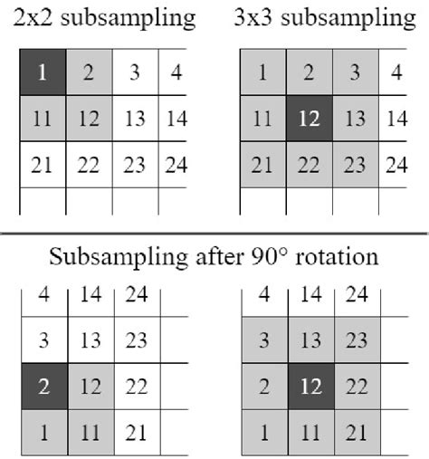 Figure 8 From Roto Translation Equivariant Super Resolution Of Two