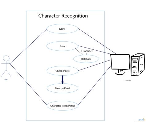 Activity Diagram Ai Generator