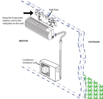 Expert Hydroponic Growing Tips & Product Insights | GrowersHouse | Mini Split Air Conditioner ...