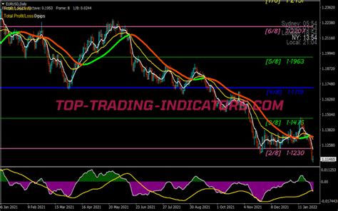 Collection Xard777 Trading System 3 • Best Mt4 Indicators Mq4 And Ex4