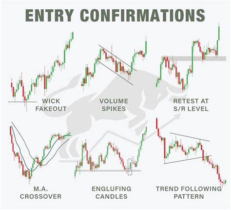 Tekn K Anal Z Sanati Technical Analysis Art On Twitter Pozisyona