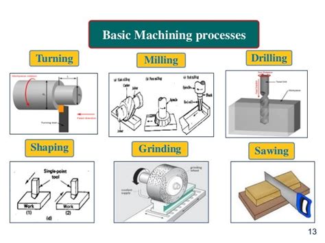 Lecture 1 Introduction To Machining