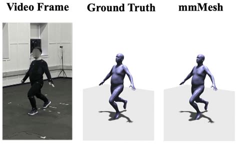 Sensors Free Full Text Skeleton Based Human Pose Recognition Using