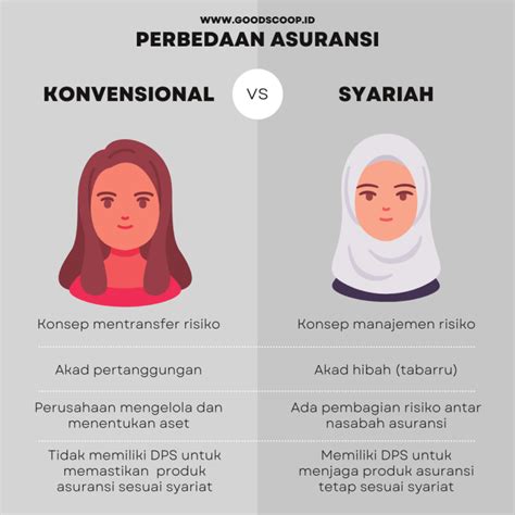 Perbedaan Antara Asuransi Syariah Dan Asuransi Konvensional Homecare24