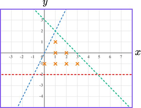 Inequalities On A Graph Gcse Maths Steps Examples And Worksheet