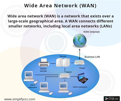 28+ wan network diagram examples - HarounJeeya