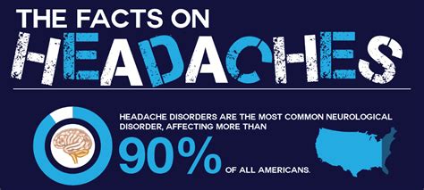 Cervicogenic Headache Symptoms - HRF