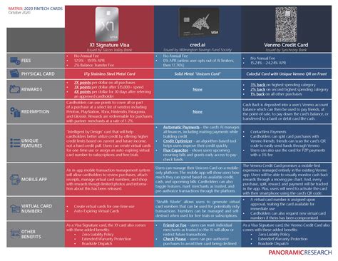 Fall 2020 Fintech Card Releases Panoramic Research