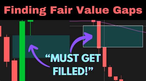 How To Draw Identify Fair Value Gaps For Beginners Supply Demand