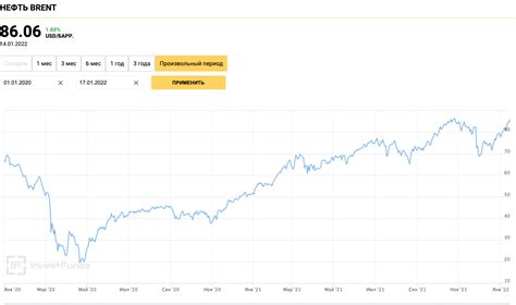 Цены на нефть взлетели до трехлетнего максимума | Пикабу