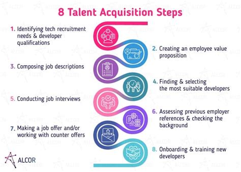 Talent Acquisition Process 5 Tips For Improving Key Points Alcor BPO