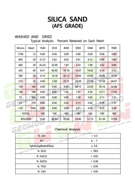 SILICA SAND AFS GRADE 취급품목 주 거우에스앤씨