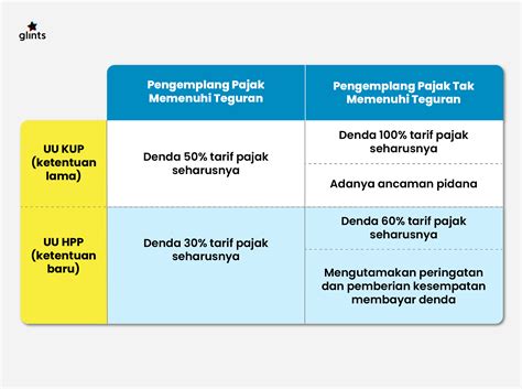 Perubahan Ptkp Newstempo