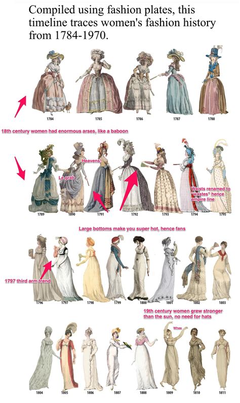 Historical Guide To Ladies Fashion Fashion History Timeline Fashion