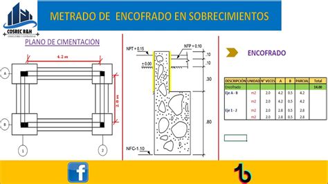 COMO REALIZAR EL METRADO DE ENCOFRADO EN SOBRECIMIENTOS YouTube