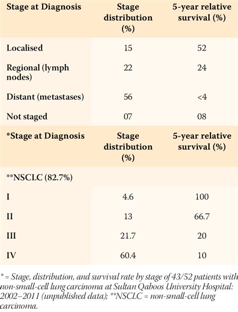 Stage 4 Cancer Life Expectancy