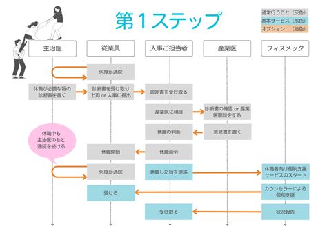 株式会社フィスメック 職場復帰支援サービス